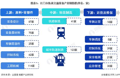 2023年江門市軌道交通裝備產(chǎn)業(yè)鏈全景圖譜 政策、現(xiàn)狀、布局與未來規(guī)劃